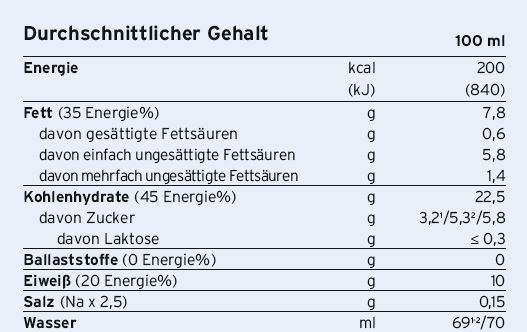 Fresubin® 2 kcal Drink Neutral, A-Nr.: 4442195 - 02
