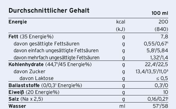 Sie sehen eine Packung Fresubin® 2 kcal crème Waldbeere, Produktbild: 02 Fresubin® 2 kcal crème Waldbeere, A-Nr.: 3293882 - 02