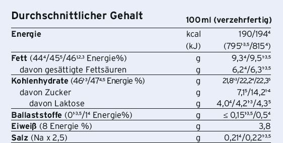 Calshake® Schokolade, A-Nr.: 2883015 - 02