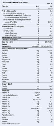 Sie sehen eine Packung Diben® Drink Mischkarton, Produktbild: 02 Diben® Drink Mischkarton, A-Nr.: 3173072 - 02