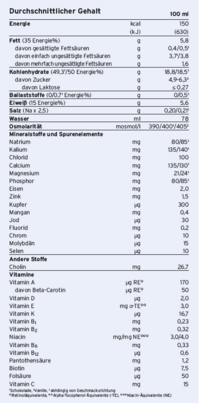 Sie sehen eine Packung Fresubin® Energy Drink Schokolade, Produktbild: 02 Fresubin® Energy Drink Schokolade, A-Nr.: 3792757 - 02