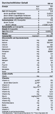 Fresubin® Energy Fibre Vanille, A-Nr.: 4442083 - 02