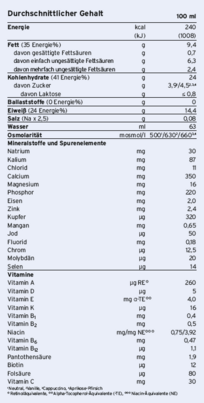 Fresubin® Pro Drink Cappuccino, A-Nr.: 5778081 - 02