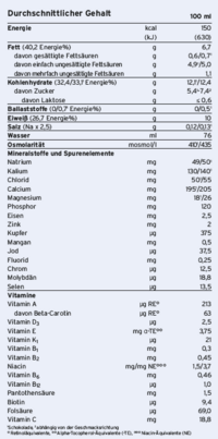 Fresubin® Protein Energy Drink Cappuccino, A-Nr.: 3243677 - 02
